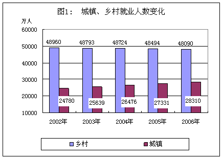 劳动年龄人口_中国劳动年龄人口将减少