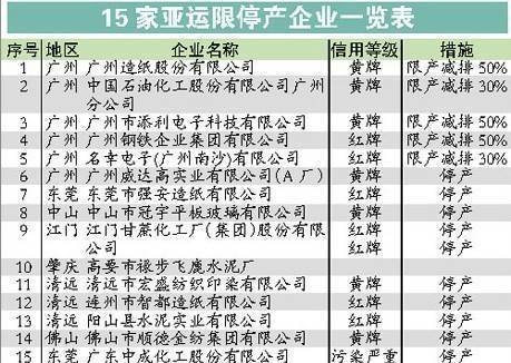 珠三角9市将禁止装修烧烤 保障亚运空气质量